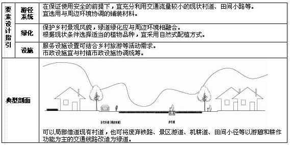 4 郊野型绿道（依托道路），插图 1