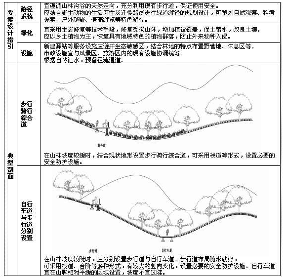 5 郊野型绿道（依托山地），插图 1