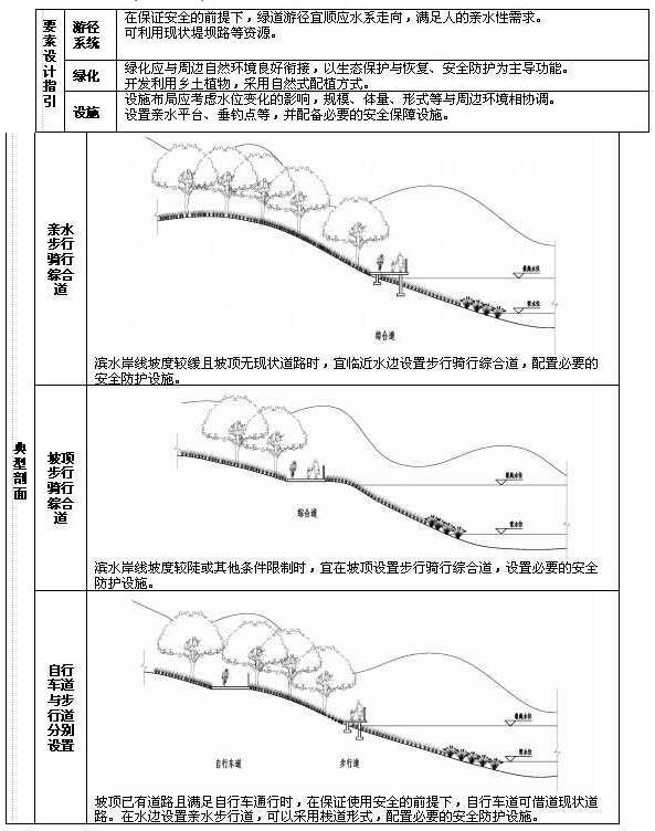 6 郊野型绿道（依托水系），插图 1