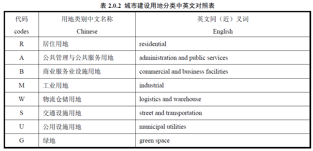 2.0.2，插图 1