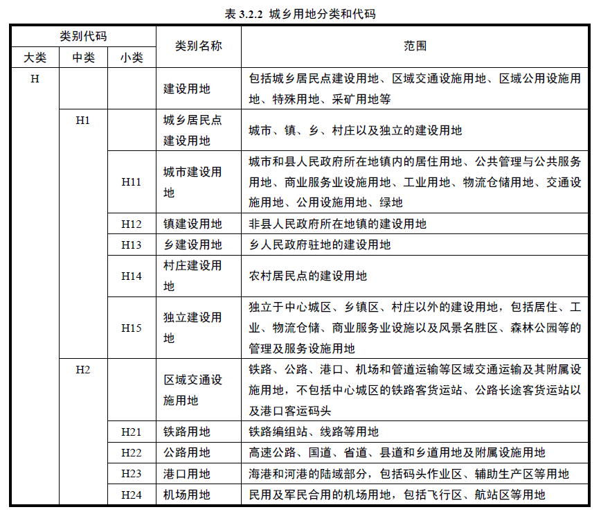 3.2.2，插图 1