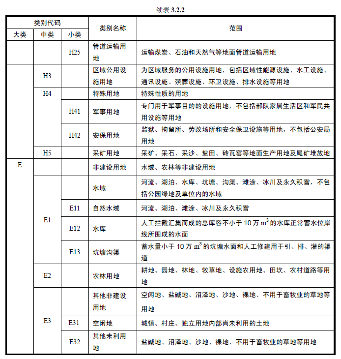 3.2.2，插图 2