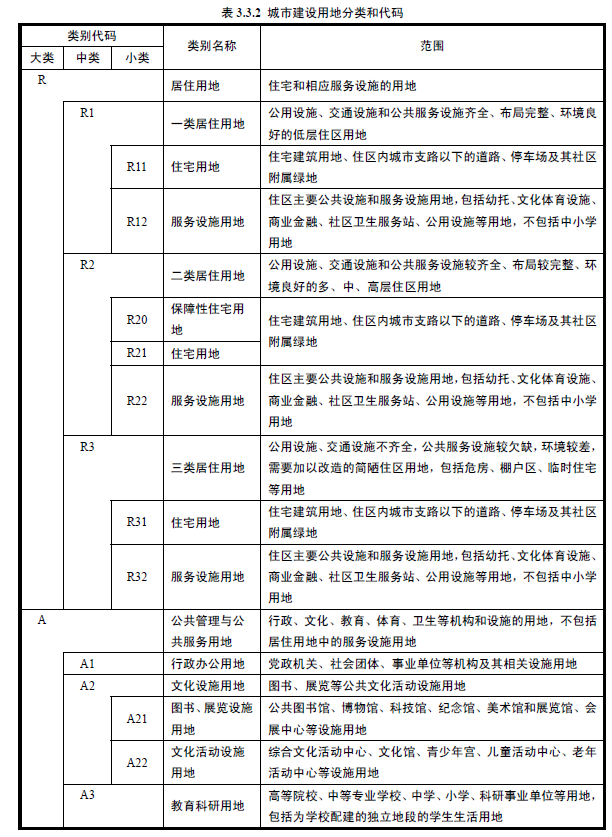 3.2.4，插图 1