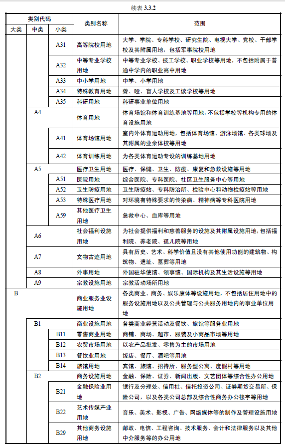 3.2.4，插图 2