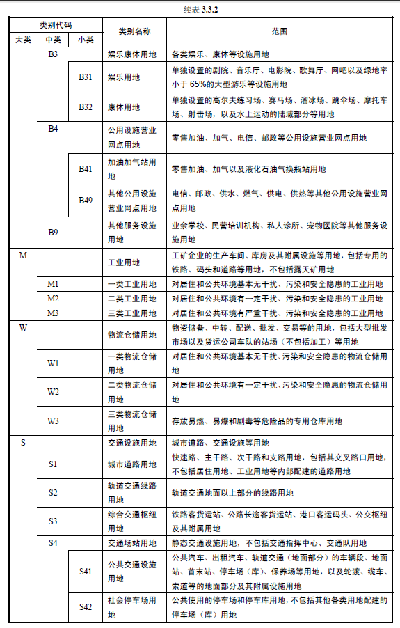 3.2.4，插图 3