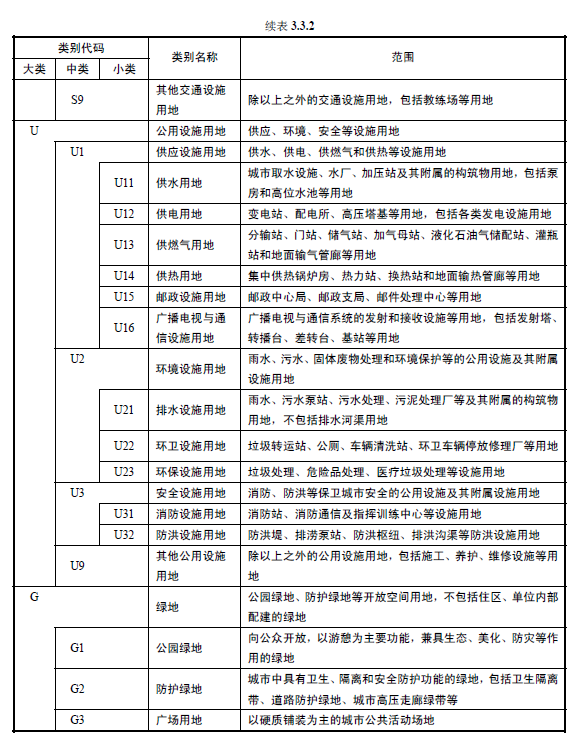 3.2.4，插图 4