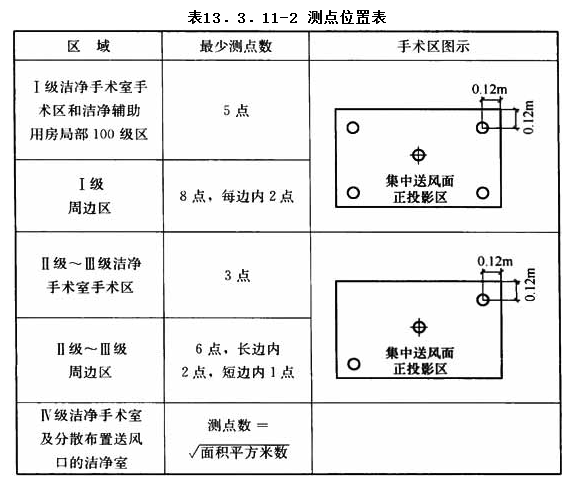 13.3.11，插图 2
