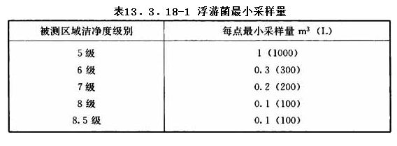 13.3.18，插图 1