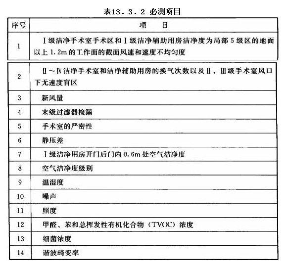 13.3.2，插图 1