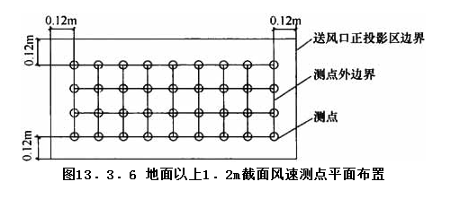 13.3.6，插图 2