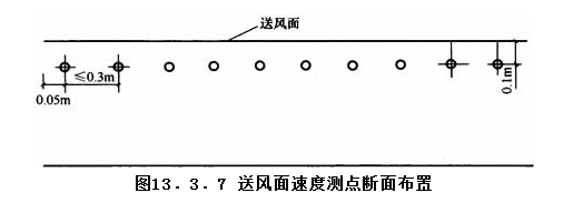 13.3.7，插图 1
