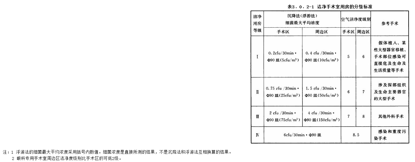 3.0.2，插图 1