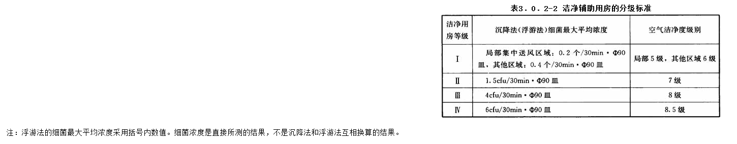 3.0.2，插图 2