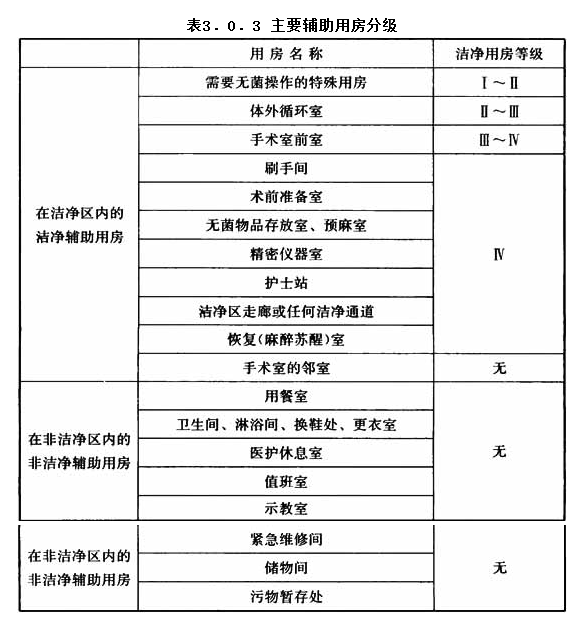 3.0.3，插图 1
