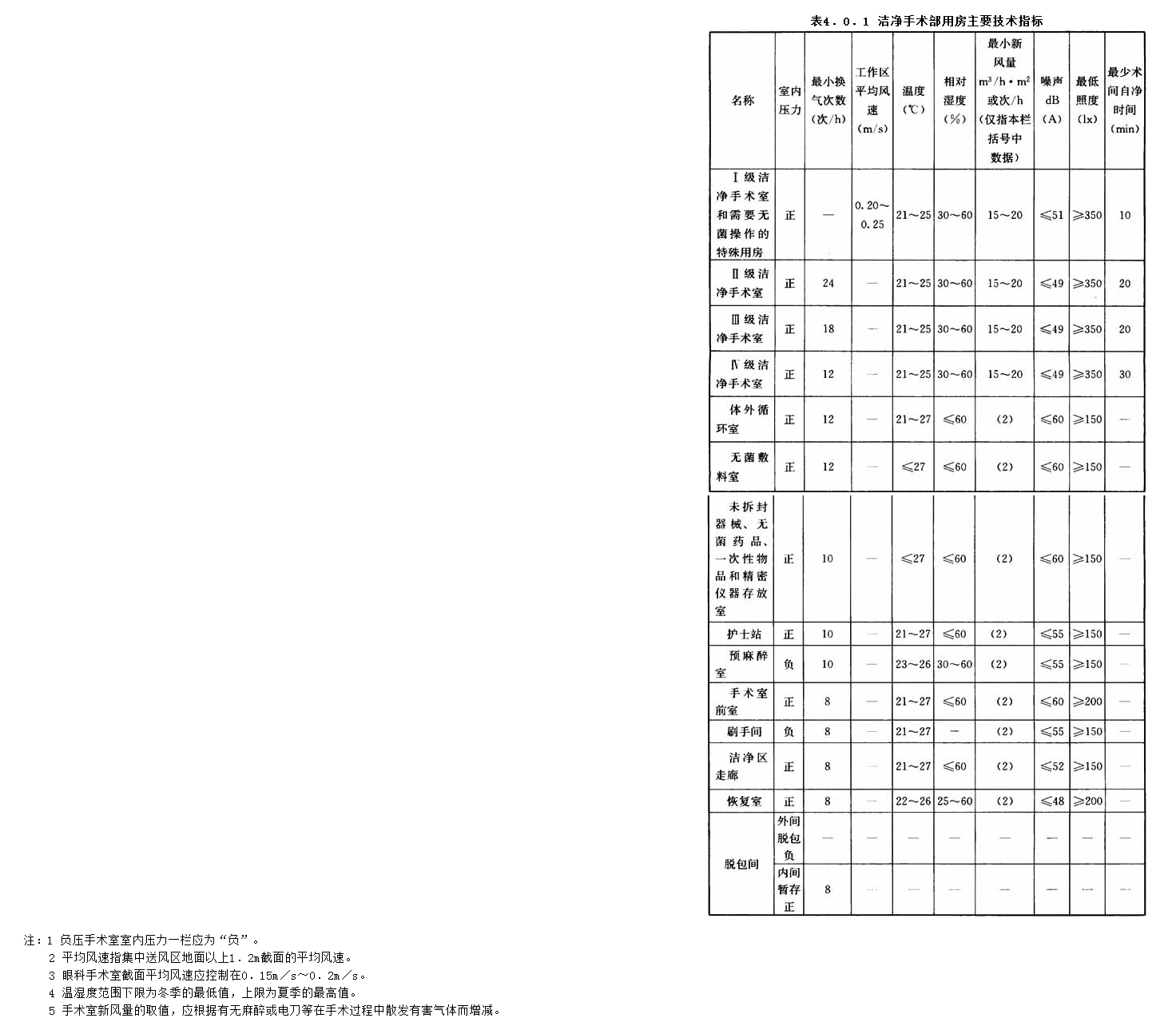 4.0.1，插图 1