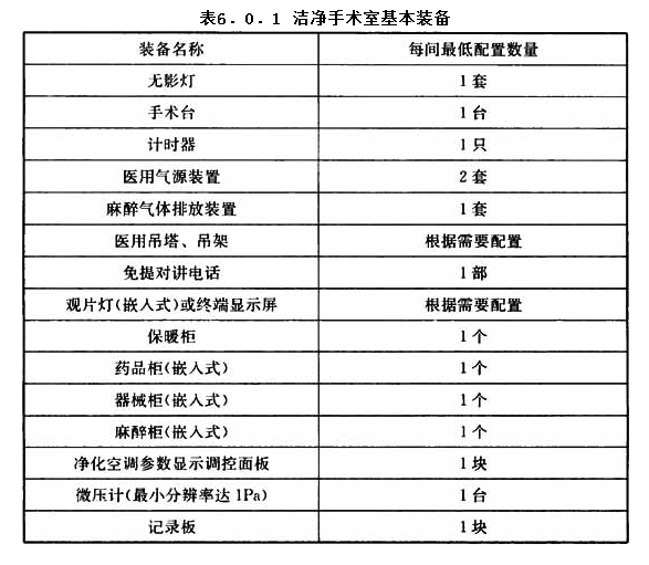 6.0.1，插图 1