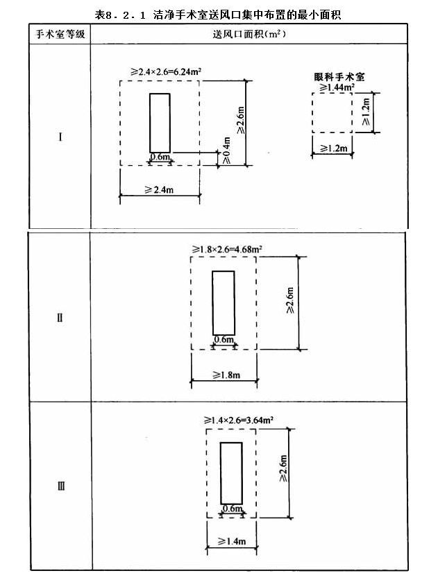 8.2.1，插图 1