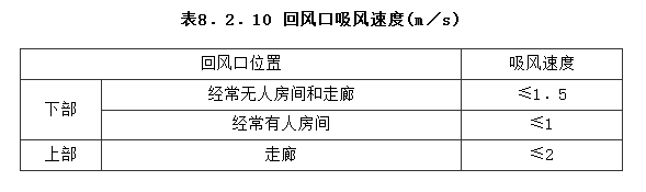 8.2.10，插图 1