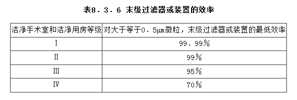 8.3.6，插图 1