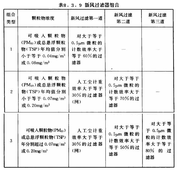 8.3.9，插图 1