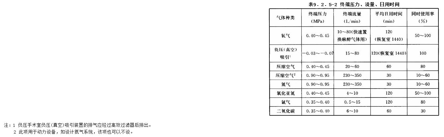9.2.5，插图 2
