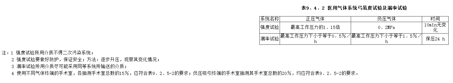 9.4.2，插图 1