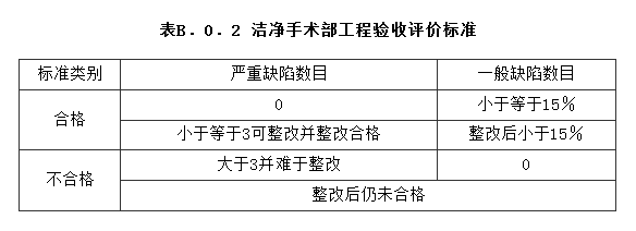 B.0.2，插图 1