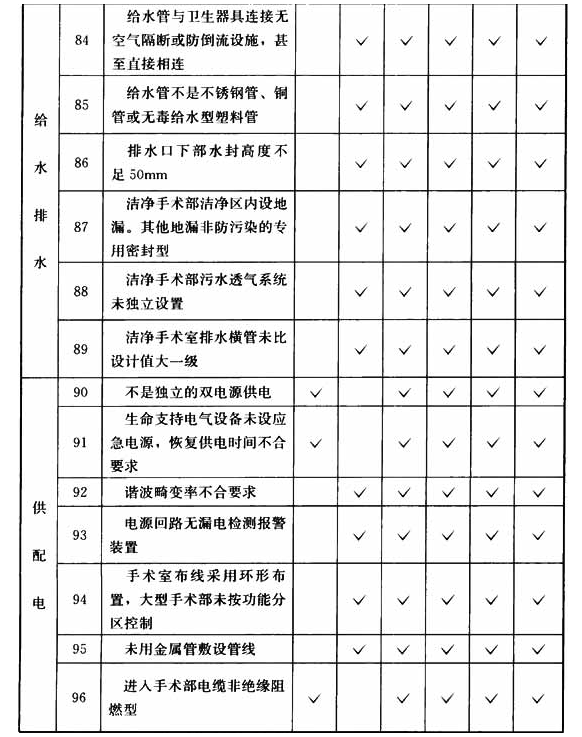B.0.3，插图 7
