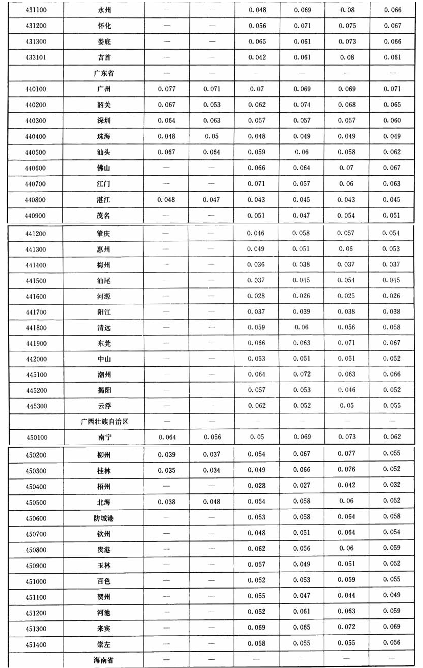 附录A，插图 6