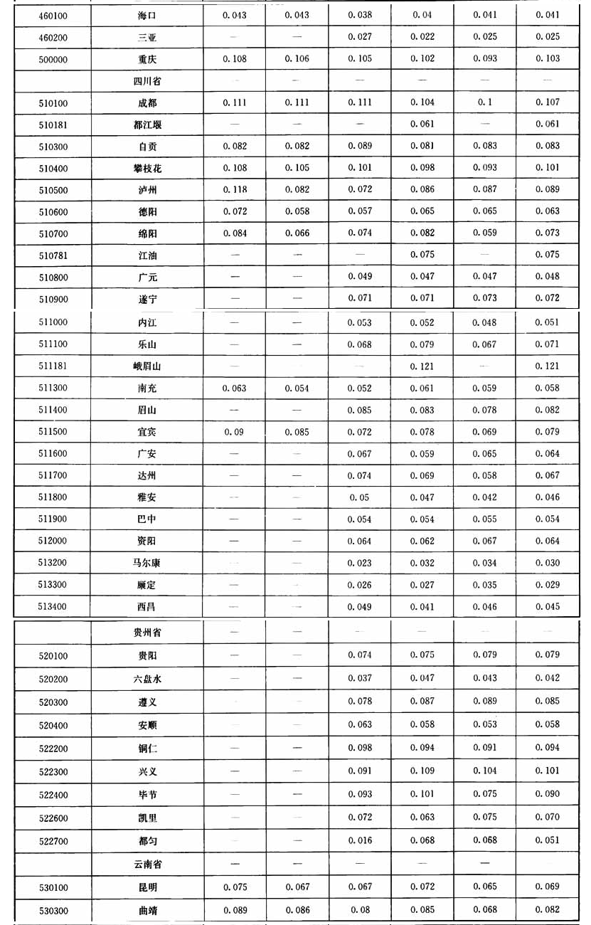 附录A，插图 7