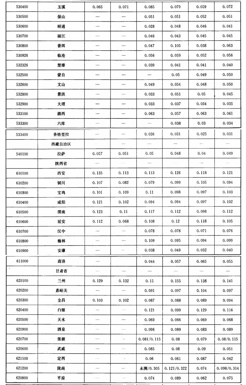 附录A，插图 8