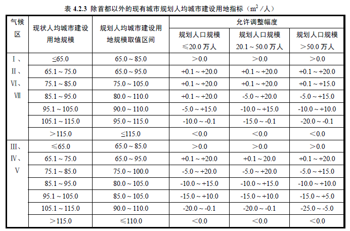 4.2.3，插图 1