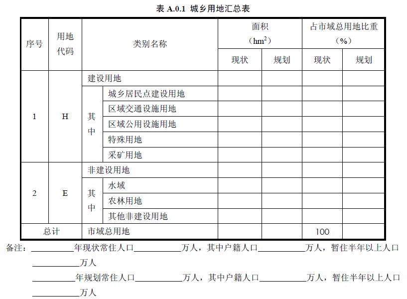 A.0.1，插图 1