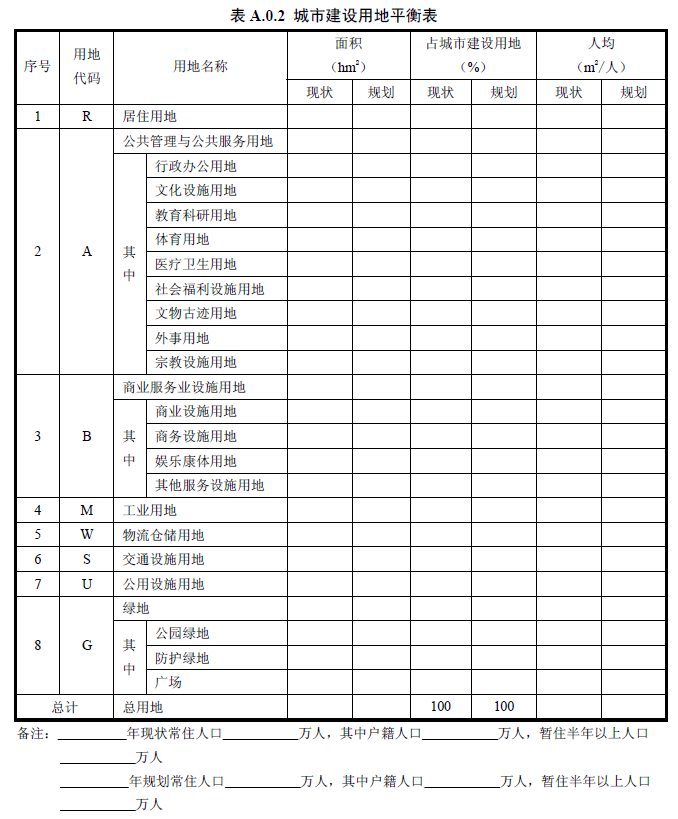 A.0.2，插图 1