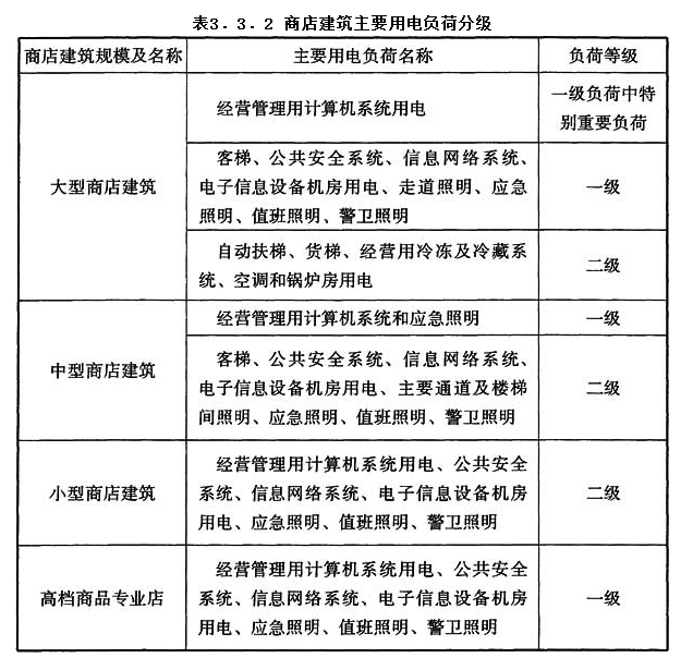 3.3.2,插图 1