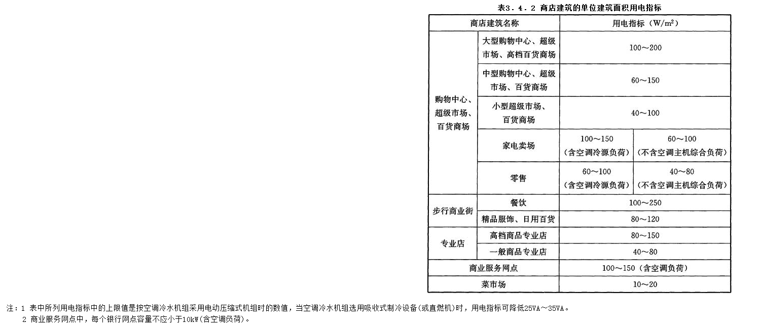 3.4.2,插图 1