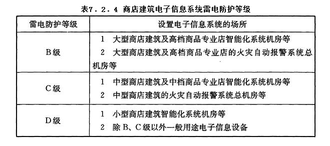 7.2.4,插图 1