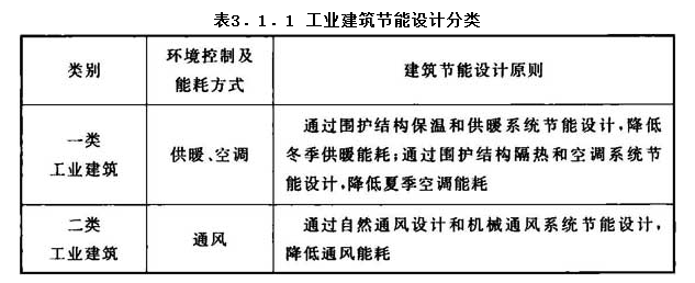 3.1.1，插图 1