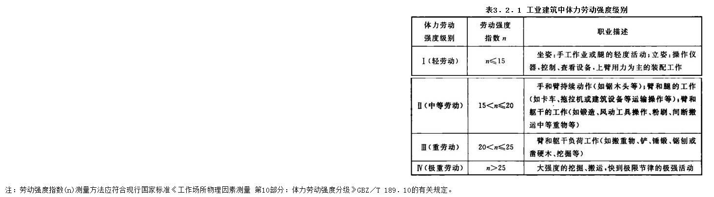 3.2.1，插图 1