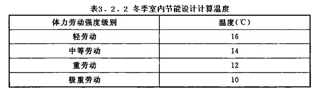 3.2.2，插图 1