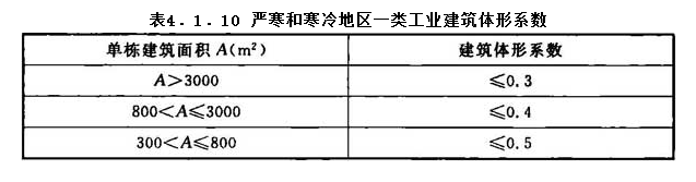 4.1.10，插图 1