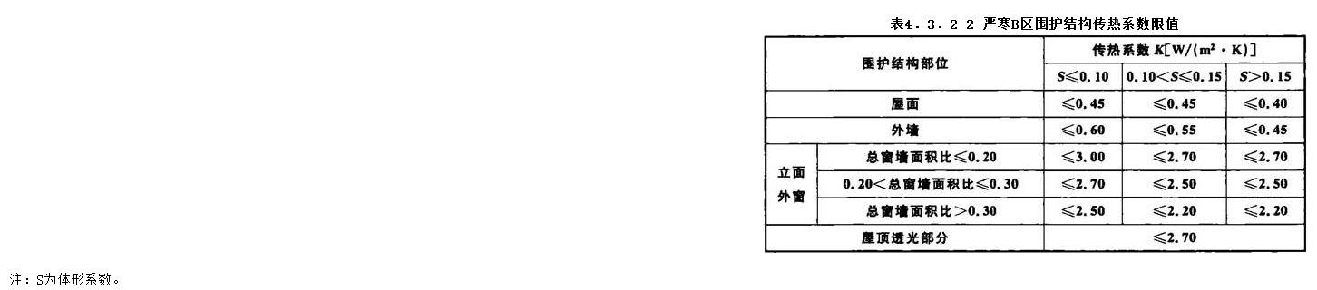 4.3.2，插图 2