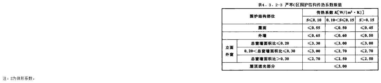 4.3.2，插图 3