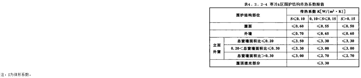 4.3.2，插图 4