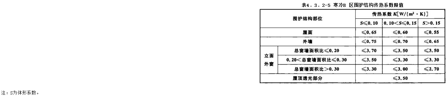 4.3.2，插图 5