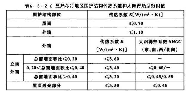 4.3.2，插图 6