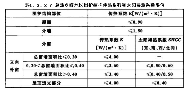 4.3.2，插图 7