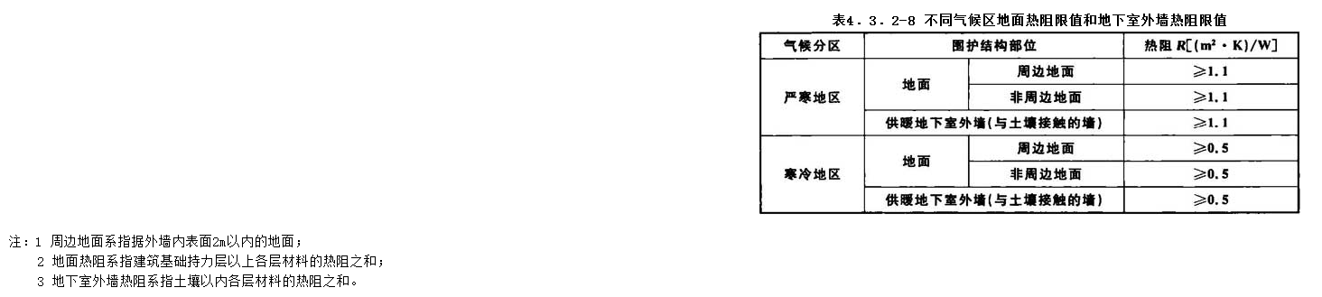 4.3.2，插图 8