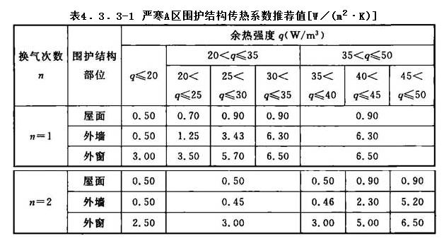 4.3.3，插图 1