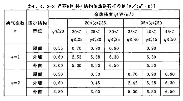 4.3.3，插图 2